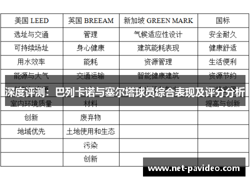 深度评测：巴列卡诺与塞尔塔球员综合表现及评分分析