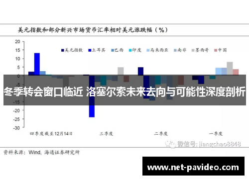 冬季转会窗口临近 洛塞尔索未来去向与可能性深度剖析