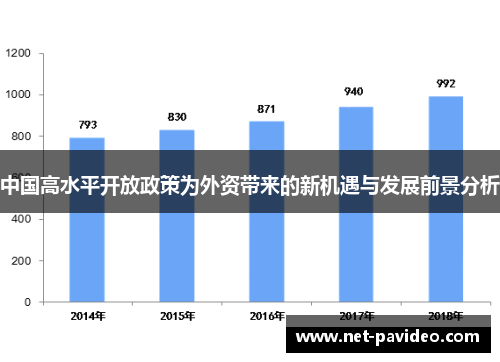中国高水平开放政策为外资带来的新机遇与发展前景分析