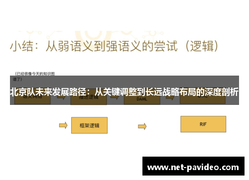 北京队未来发展路径：从关键调整到长远战略布局的深度剖析
