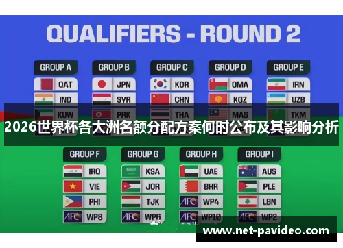 2026世界杯各大洲名额分配方案何时公布及其影响分析