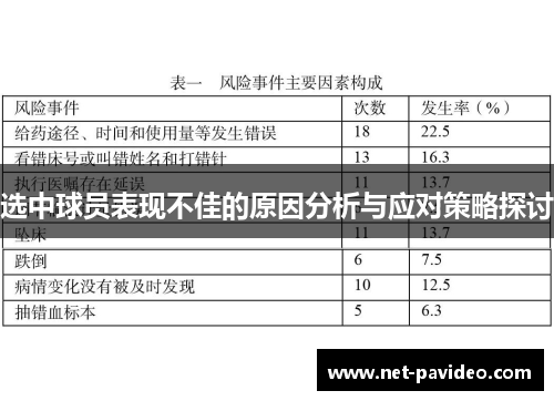 选中球员表现不佳的原因分析与应对策略探讨