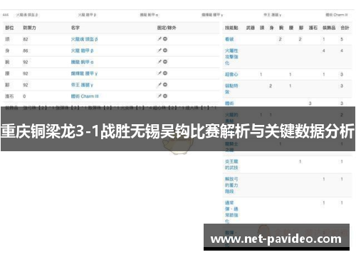 重庆铜梁龙3-1战胜无锡吴钩比赛解析与关键数据分析