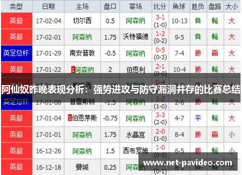 阿仙奴昨晚表现分析:强势进攻与防守漏洞并存的比赛总结 阿仙奴昨晚表现分析:强势进攻与防守漏洞并存的比赛总结