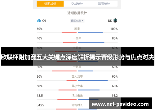 欧联杯附加赛五大关键点深度解析揭示晋级形势与焦点对决