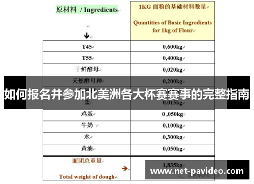 如何报名并参加北美洲各大杯赛赛事的完整指南 如何报名并参加北美洲各大杯赛赛事的完整指南