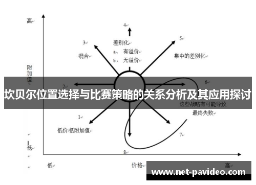 坎贝尔位置选择与比赛策略的关系分析及其应用探讨 坎贝尔位置选择与比赛策略的关系分析及其应用探讨