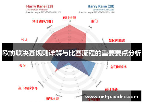 欧协联决赛规则详解与比赛流程的重要要点分析 欧协联决赛规则详解与比赛流程的重要要点分析