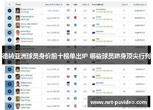 德转亚洲球员身价前十榜单出炉 哪些球员跻身顶尖行列