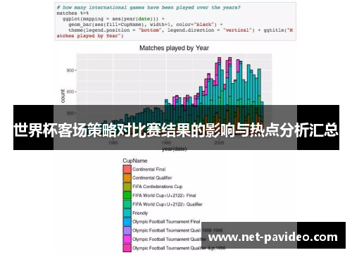 世界杯客场策略对比赛结果的影响与热点分析汇总