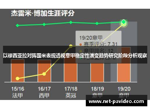 以穆西亚拉对阵国米表现透视意甲稳定性演变趋势研究阶段分析观察