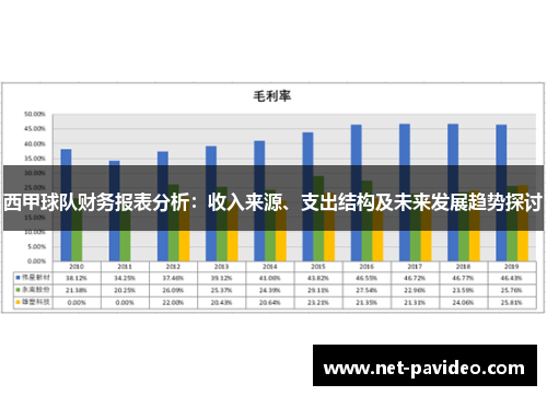 西甲球队财务报表分析:收入来源、支出结构及未来发展趋势探讨 西甲球队财务报表分析:收入来源、支出结构及未来发展趋势探讨