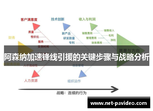 阿森纳加速锋线引援的关键步骤与战略分析