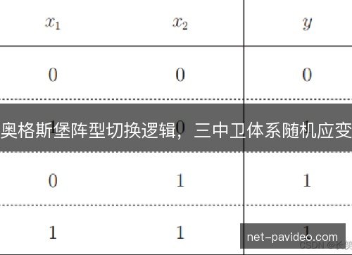 奥格斯堡阵型切换逻辑，三中卫体系随机应变
